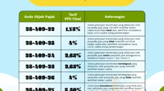 Panduan Memilih Kode Objek Pajak PPh Final 0,5% di Coretax Pasca PP 202026