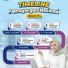 Pelatihan Vokasi Nasional Batch 3 Resmi Dibuka, Target 20 Ribu Peserta