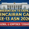 Pencairan Gaji ke-13 ASN PNS dan PPPK Sudah Tahap Leger, Pemerintah Salurkan Rp24 Triliun
