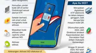Peran dan Tantangan Implementasi Identitas Kependudukan Digital (IKD) di Indonesia