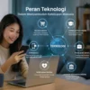 Peran Teknologi dalam Mempermudah Kehidupan Manusia: Komunikasi, Pendidikan, dan Ekonomi