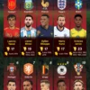 Persaingan Ketat di Grup H dan K: Update Klasemen Sementara Piala Dunia 2026