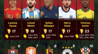 Persaingan Klasemen Piala Dunia 2026: Inggris Imbang, Jerman Bangkit, Bafana Bafana Butuh Kemenangan
