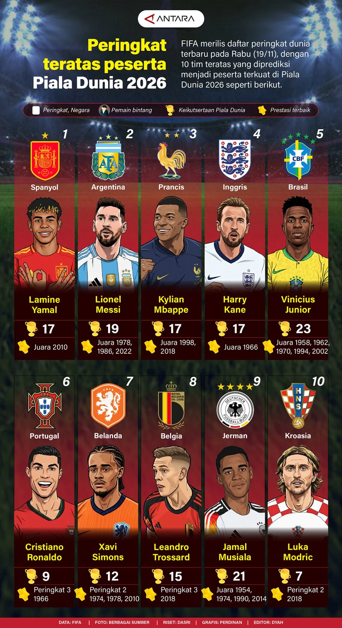 Persaingan Klasemen Piala Dunia 2026: Inggris Imbang, Jerman Bangkit, Bafana Bafana Butuh Kemenangan