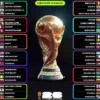Persaingan Top Skor Piala Dunia 2026: Messi Puncaki Daftar, Haaland dan Mbappe Mengekor
