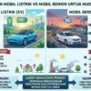 Perubahan Penting Aturan MOT untuk Pengemudi Van Listrik Mulai Juni 2026