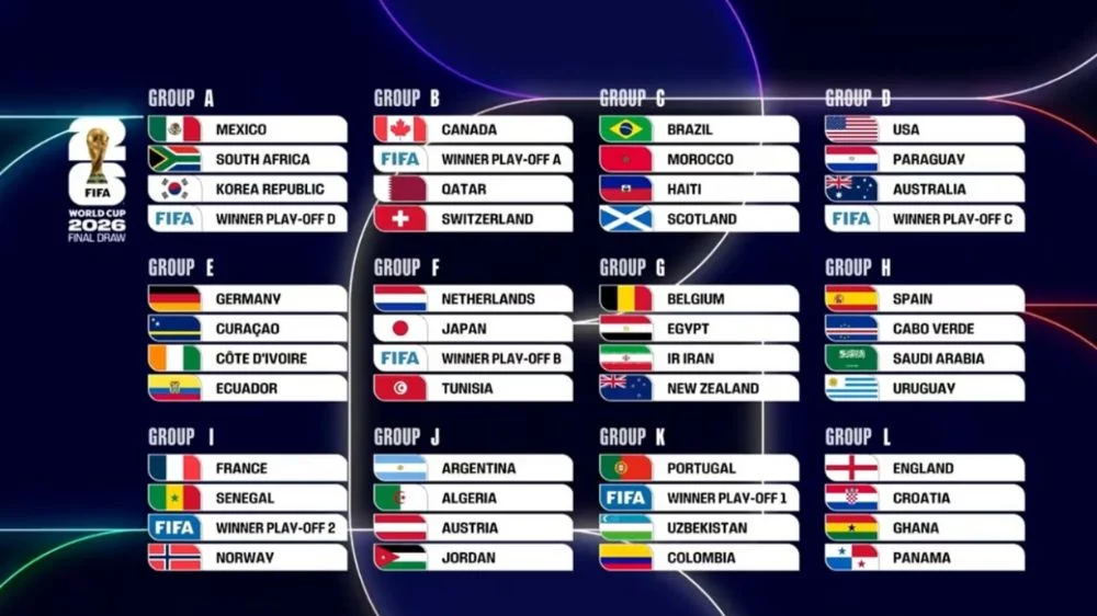 Piala Dunia 2026 Dibuka di Tiga Negara: Meksiko, Kanada, dan AS Gelar Upacara Spektakuler dengan Bintang Dunia