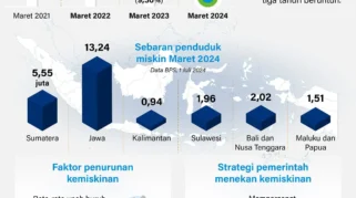 Ponsel Pintar Dituding Biang Kerok Penurunan Tingkat Kesuburan Global