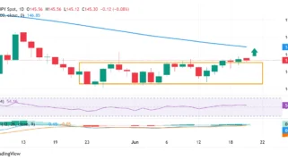 Pound Sterling Dekati Puncak Satu Bulan terhadap JPY di Tengah Risiko Intervensi Jepang