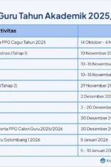 PPG Calon Guru 2026: Syarat, Tahapan Seleksi, dan Bantuan Biaya Pendidikan