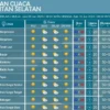 Prakiraan Cuaca BMKG Besok Senin 29 Juni 2026: Bibit Siklon 96W dan Hujan Lebat di Kalbar