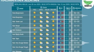 Prakiraan Cuaca BMKG Besok Senin 29 Juni 2026: Bibit Siklon 96W dan Hujan Lebat di Kalbar