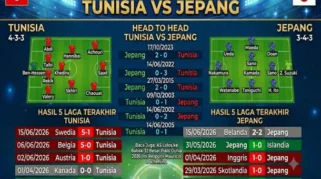 Preview Tunisia vs Jepang: Samurai Biru Bidik Kemenangan di Laga ke-1.000 Piala Dunia