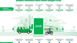 Profil dan Persepsi Grab sebagai Platform Transportasi dan Layanan Digital Terdepan