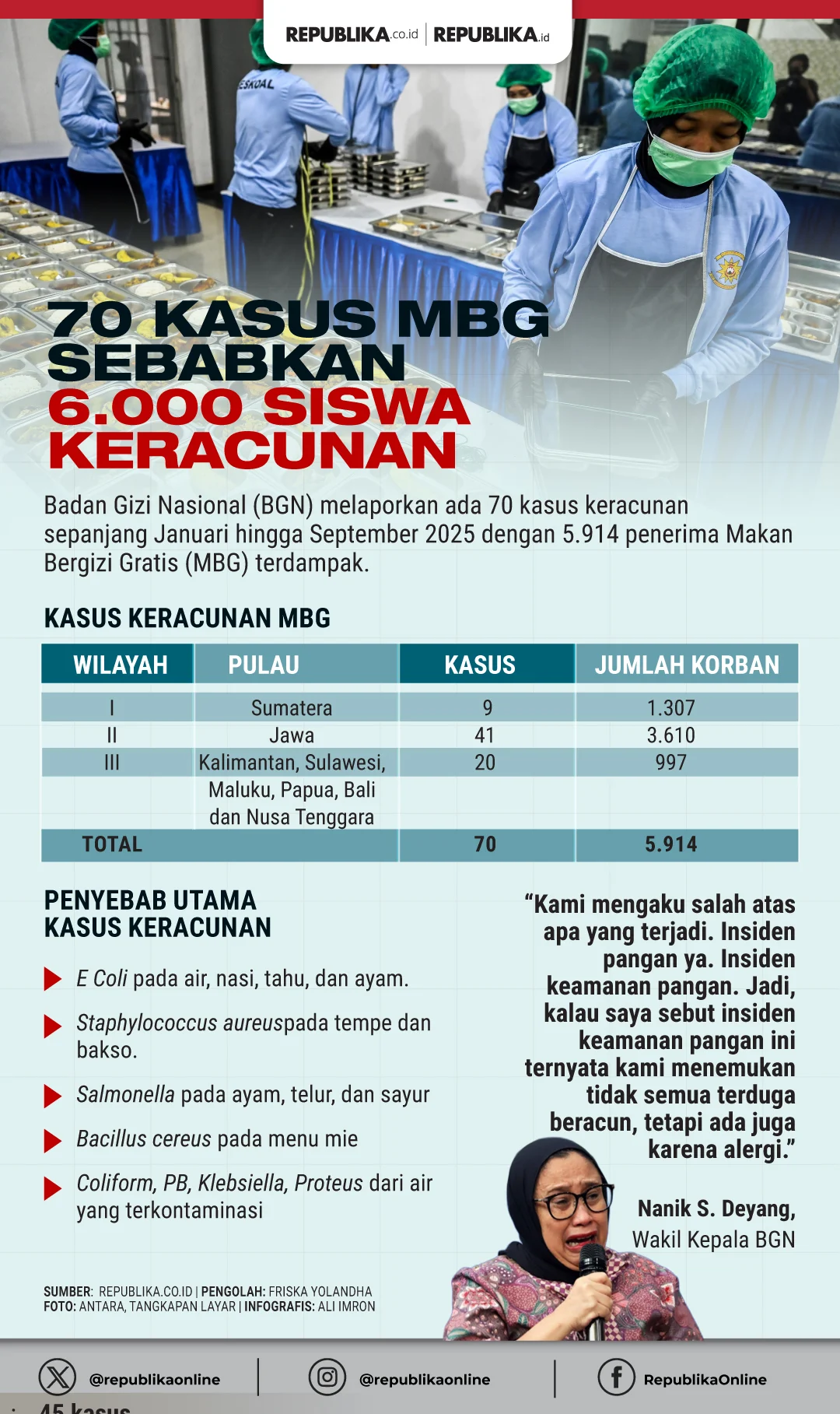 Purbaya Akui DEN Pasok Data ke Kejagung dalam Kasus Korupsi MBG