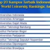 QS World University Rankings 2027: IIT Delhi Puncaki Daftar Kampus Terbaik Indonesia, UoH Masuk Jajaran Elite Global