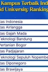 QS World University Rankings 2027: IIT Delhi Puncaki Daftar Kampus Terbaik Indonesia, UoH Masuk Jajaran Elite Global