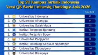 QS World University Rankings 2027: IIT Delhi Puncaki Daftar Kampus Terbaik Indonesia, UoH Masuk Jajaran Elite Global