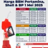 Resmi Berlaku 1 Juni 2026! Daftar Harga BBM Pertamina, Shell, BP, dan Vivo Terbaru dengan Penyesuaian Signifikan