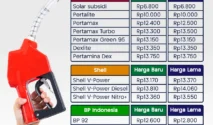 Resmi Berlaku 1 Juni 2026! Daftar Harga BBM Pertamina, Shell, BP, dan Vivo Terbaru dengan Penyesuaian Signifikan