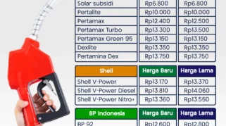 Resmi Berlaku 1 Juni 2026! Daftar Harga BBM Pertamina, Shell, BP, dan Vivo Terbaru dengan Penyesuaian Signifikan