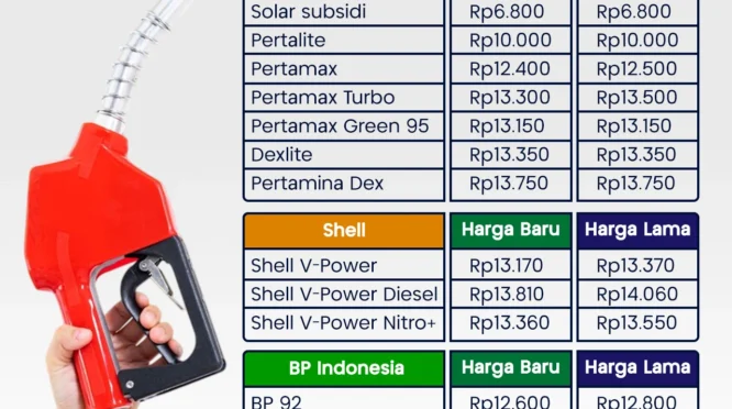Resmi Berlaku 1 Juni 2026! Daftar Harga BBM Pertamina, Shell, BP, dan Vivo Terbaru dengan Penyesuaian Signifikan