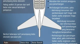 Rupiah Melemah, Kemenhub Siapkan Skema Tarif Baru untuk Tiket Pesawat