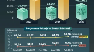 Rupiah Terus Melemah, Potensi PHK di Cianjur Mengintai: Satgas PHK Segera Dibentuk
