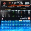 Saham PT Chandra Asri Pacific Tbk Paling Diburu Asing di Tengah IHSG Terkoreksi
