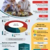 Sambut Kepemimpinan Baru BGN, Gubernur Lampung Harap Program MBG Berjalan Lebih Baik