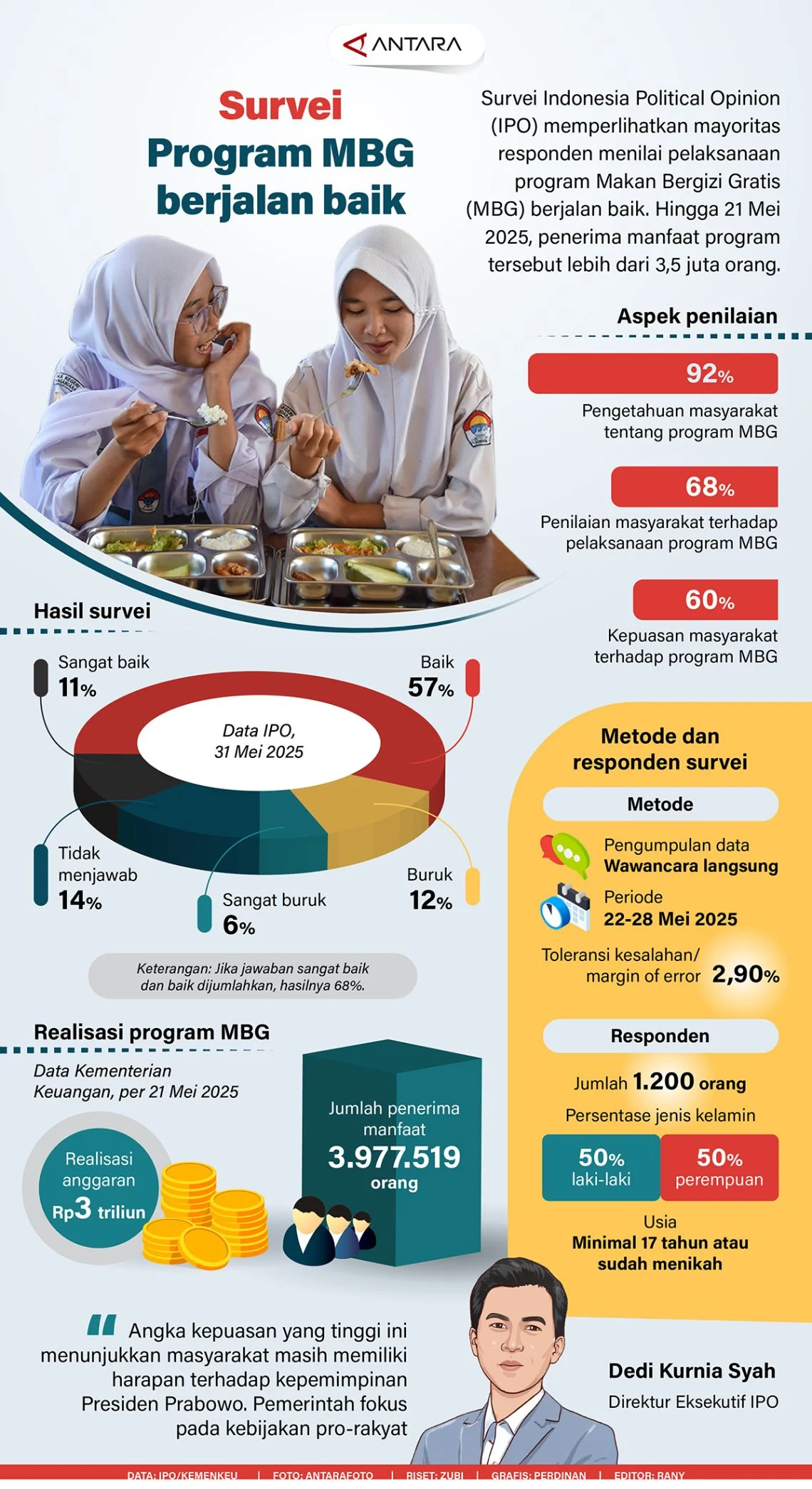 Sambut Kepemimpinan Baru BGN, Gubernur Lampung Harap Program MBG Berjalan Lebih Baik