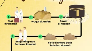 Seluruh Jemaah Haji Jember Tuntaskan Tawaf Ifadah, Rukun Haji Selesai