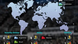 Spanyol Jadi Juara Piala Dunia 2026 Disusul Prancis dan Inggris Berdasarkan Simulasi Algoritma Tingkat Tinggi Opta