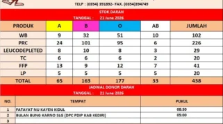 Stok Darah PMI Kabupaten Kediri Capai 438 Kantong, Donor Massal Rutin Digelar