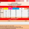 Stok Darah PMI Kediri Tersisa 484 Kantong, Permintaan Didominasi Pasien Penyakit Dalam