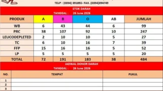 Stok Darah PMI Kediri Tersisa 484 Kantong, Permintaan Didominasi Pasien Penyakit Dalam