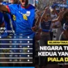 Tanjung Verde Cetak Sejarah ke 32 Besar Piala Dunia 2026 Usai Tahan Imbang Arab Saudi
