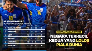 Tanjung Verde Cetak Sejarah ke 32 Besar Piala Dunia 2026 Usai Tahan Imbang Arab Saudi