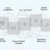 Tencent Cloud Luncurkan Agen AI WorkBuddy dan Miora untuk Otomatisasi Kantor dan Kreatif