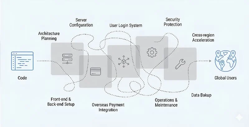 Tencent Cloud Luncurkan Agen AI WorkBuddy dan Miora untuk Otomatisasi Kantor dan Kreatif