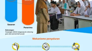 Tunjangan Guru ASN dan Non-ASN Resmi Naik di 2026, Ini Rinciannya