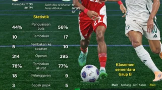 Update sementara Piala Dunia 2026: Gol Cepat Julian Quiones Bawa Meksiko Unggul atas Afrika Selatan