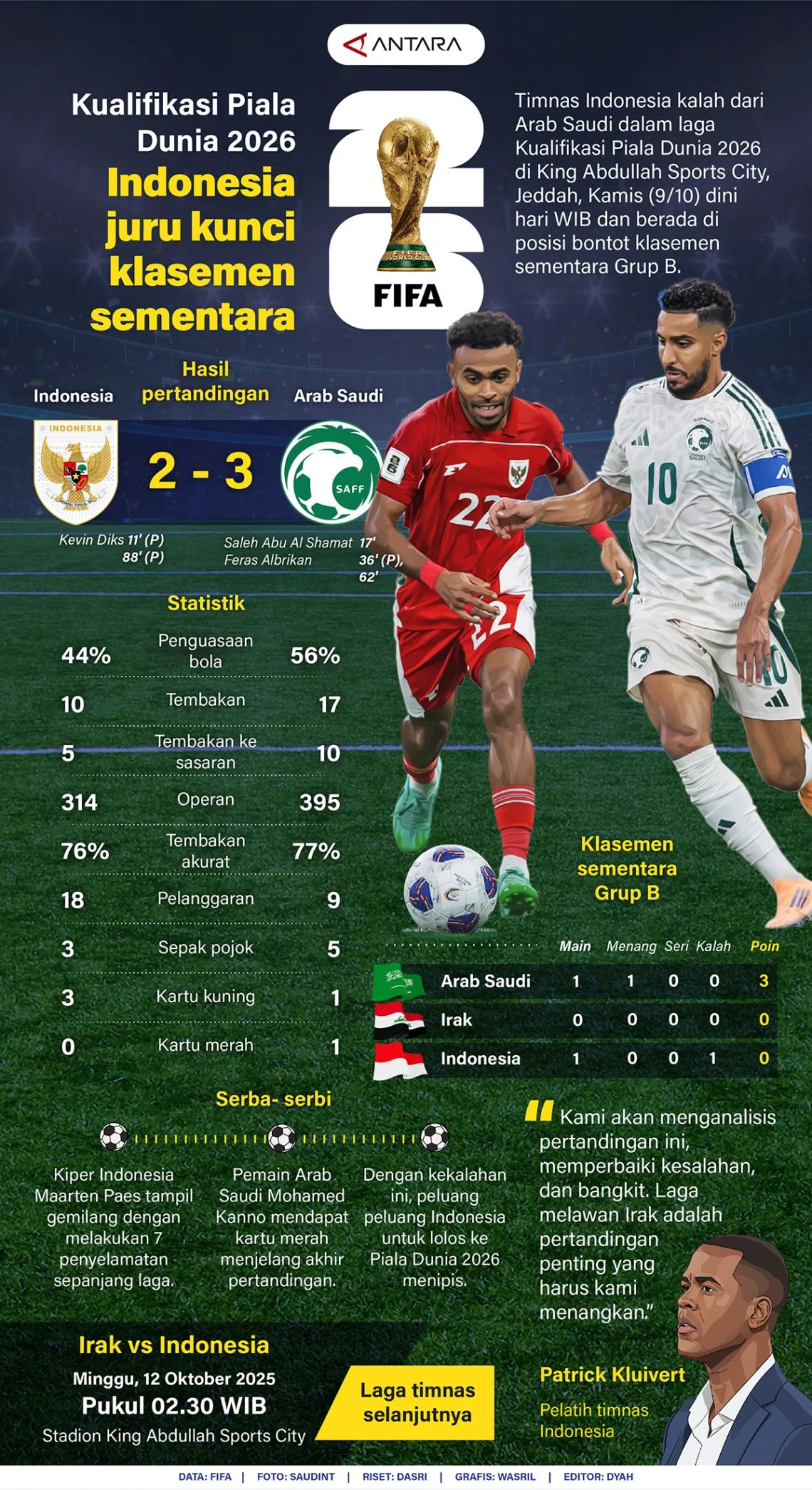 Update sementara Piala Dunia 2026: Gol Cepat Julian Quiones Bawa Meksiko Unggul atas Afrika Selatan