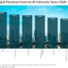 Wamenkomdigi: Biaya Internet di Indonesia Masih di Atas Standar ITU, Hambat Ekonomi Digital