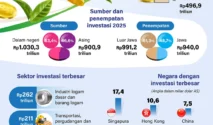 WGR 2026: Kedermawanan Indonesia Lampaui Rata-Rata Global, PFI Soroti Transparansi