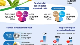 WGR 2026: Kedermawanan Indonesia Lampaui Rata-Rata Global, PFI Soroti Transparansi