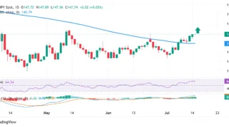 Yen Jepang Dekat Level Terendah Multi-Minggu versus USD di Tengah Risiko Ekonomi Akibat Ketegangan Timur Tengah