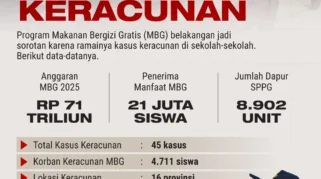 YLKI Tuntut MBG Bebas Keracunan dan Lebih Transparan di 100 Hari Pertama Kepala BGN Baru