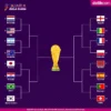 Amerika Serikat vs Senegal: Duel yang Batal Terjadi di Babak 16 Besar Piala Dunia 2026