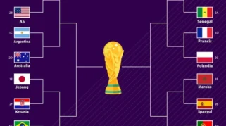 Amerika Serikat vs Senegal: Duel yang Batal Terjadi di Babak 16 Besar Piala Dunia 2026
